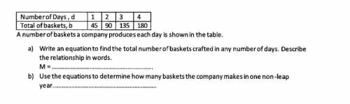 A number of baskets a company produces each day is shown in the table.