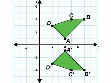 Quadrilateral ABCD was transformed to create A'B'C'D'. If A'B'C'D' is reflected over the y-axis, wh