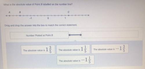 What is the absolute value of Point B labelled on the number line?

Drag and drop the answer into