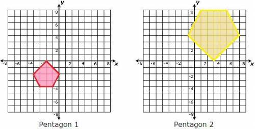 Which of the following best describes the pentagons shown below?

A. 
Pentagon 1 and pentagon 2 ar