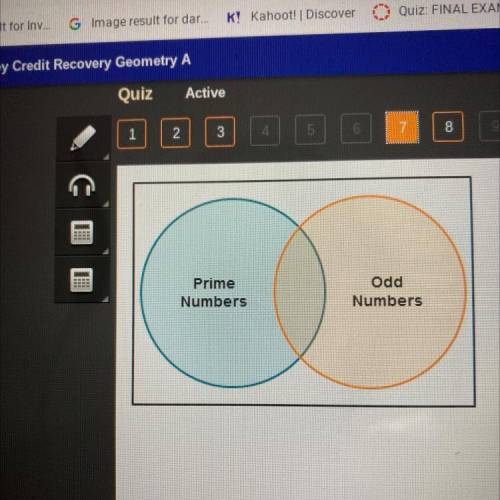 Which is a true conclusion based on the Venn diagram?

If a number is prime, it is also odd.
If a