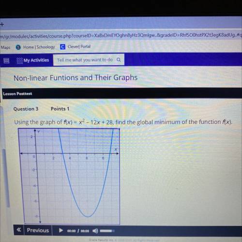 The global minimum of the function f(x)