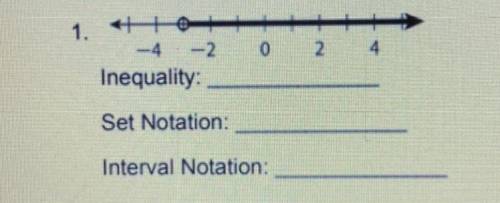 Describe the interval shown using an inequality, set notation, and interval notation. (Picture atta
