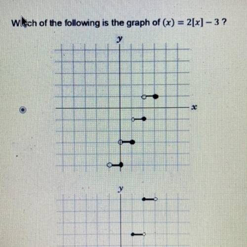 How do you graph this helpppp and explain tyty