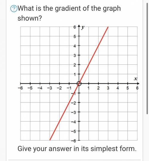 What is the gradient in the graph shown?