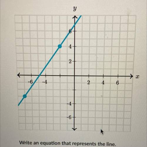 HELP WILL MARK BRAINLIESG

Write an equation that represents the line,
Use exact numbers.