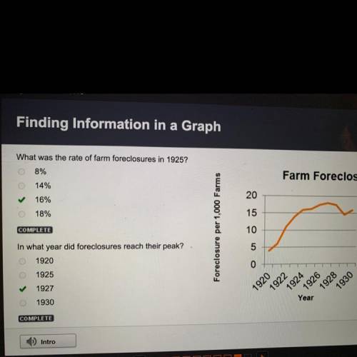 What was the rate of farm foreclosures in 1925?
8%
14%
16%
18%