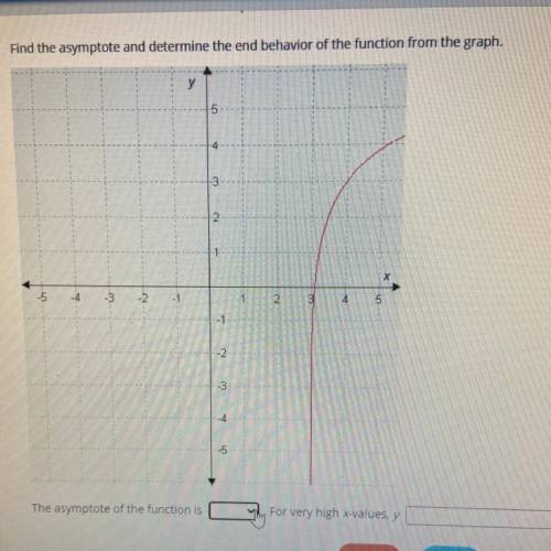 Find the asymptote and determine the end behavior of the function from the graph.