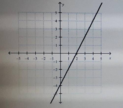 Can someone help me find the function rule please ​