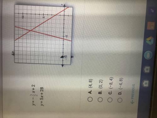 What is the solution to the system of equation graphed below? Can please helppppppppp