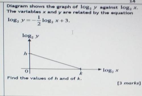 Linear Law Additional Mathematics F4​