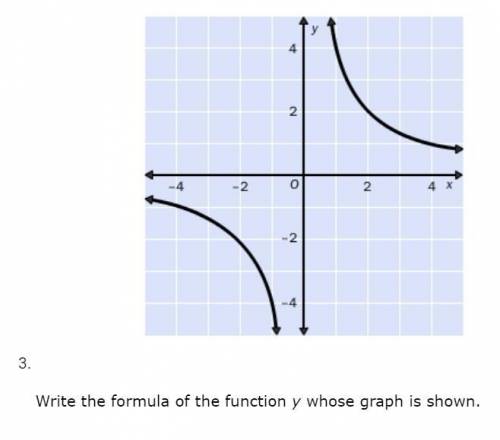 Write the formula of the function y whose graph is shown.