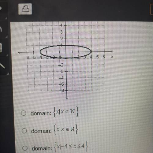 What is the domain of the relation graphed below? (refer to photo)

 
((4th choice is domain: {x|-