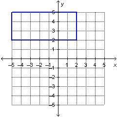 What are the dimensions of the rectangle shown on the coordinate plane?

On a coordinate plane, a