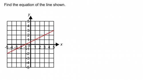 Please help, it is a graph question