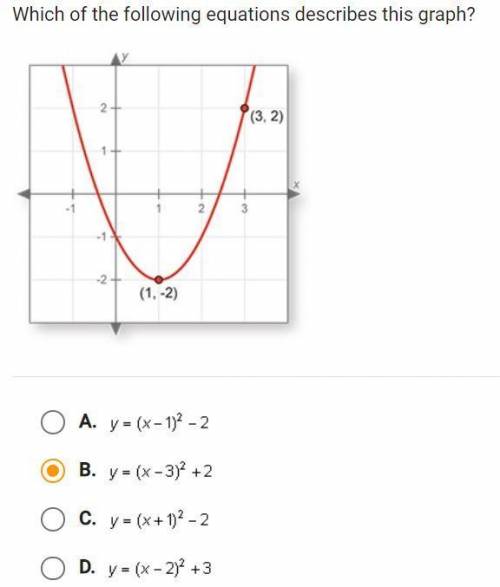 Which of the following equations describes this graph?

A. y=(x-1)^2-
B. y=(x-3)^2+2 
C. y=(x+1)^2