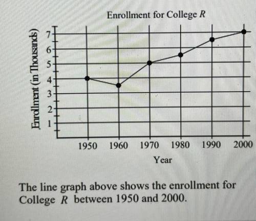 What is the average rate of increase in enrollment
per
decade between 1950 and 2000?