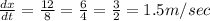 \frac{dx}{dt}=\frac{12}{8}=\frac{6}{4}=\frac{3}{2}=1.5 m/sec