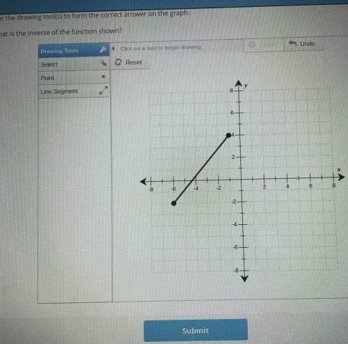 Question 1 of 5

Use the drawing tool(s) to form the correct answer on the graph.
What is the inve