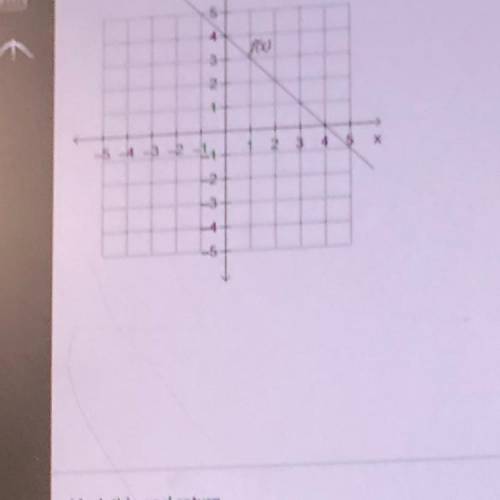 Which is true regarding the graphed function f(x)?