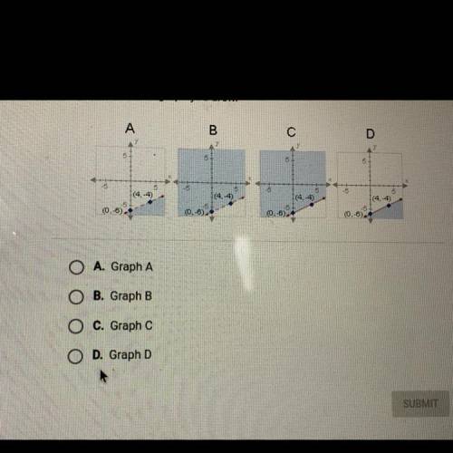 On a piece of paper graph y+45 ;*- 2. Then determine which answer

choice matches the graph you Dr