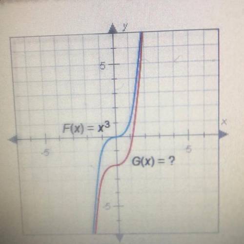 The graphs below have the same shape the equation of the bluegrass is f(x)=x^3 what is the equation