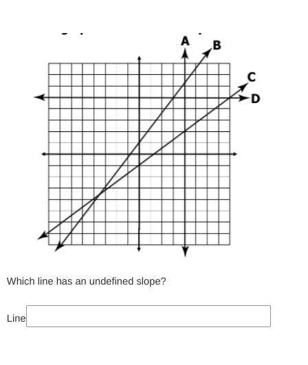Which line has an undefined slope??
