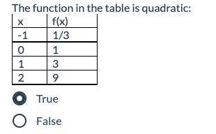The function in the table is quadratic:
True**
False