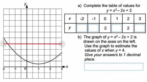 Complete the table of values for y=x^2-2x+2
