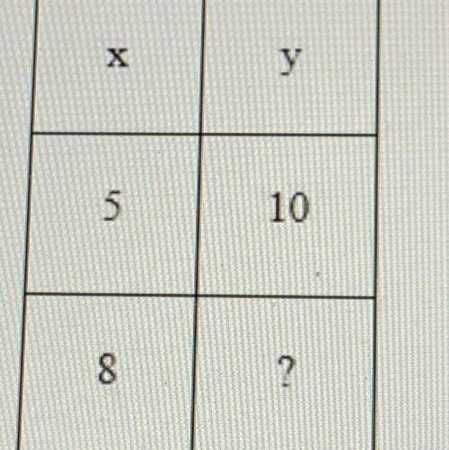 If y is proportional to x, find the missing number.

A. 15
B. 12
C. 16
D. 18
HELPPP