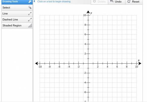 Use the drawing tools to graph the solution to this system of inequalities on the coordinate plane.