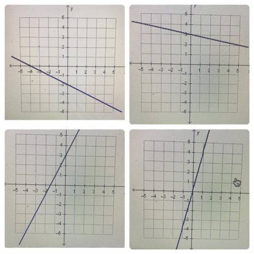 PLEASE HELP ASAP! Worth 15 points!!

Which graph represents a function with direct variation?