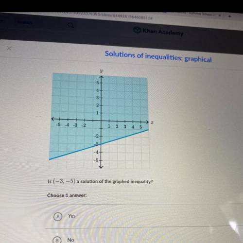 Is (-3,-5) a solution of the graphed inequality 
Choose 1 
Yes
No