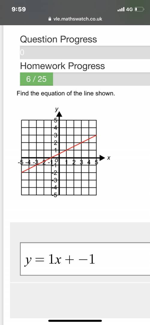 What is the equation of the line shown?