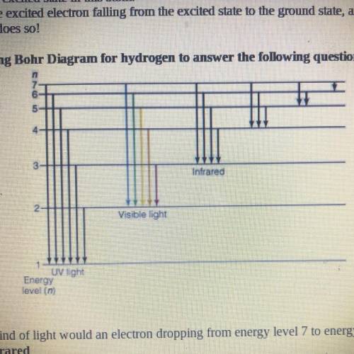 What kind of light would an electron experiencing n=4 to n=2 drop emit?