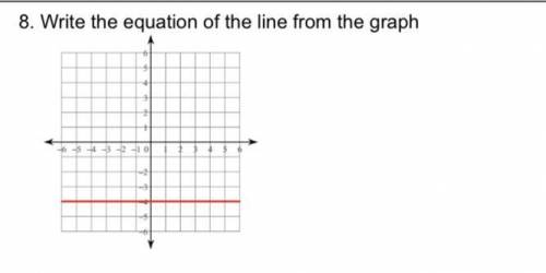 Write the equation of the line from the graph(show work pls) serious answers only.
