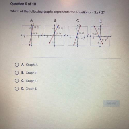 Which of the following graphs represents the equation y=3x+2? A.Graph B. Graph B C. Graph C D. Grap