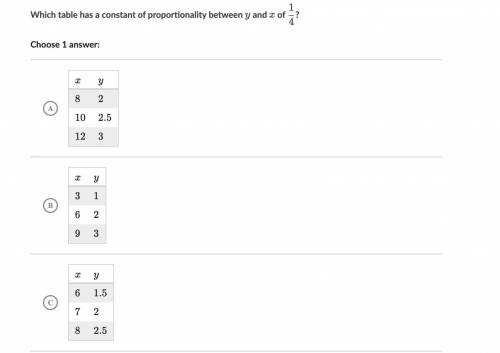 Which table has a constant of proportionality between y and x of 1/4?