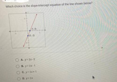 Which choice is the slope intercept equation of the line shown below?