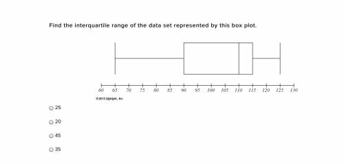 Find the interquartile range of the data set represented by this box plot.

25
20
45
35
