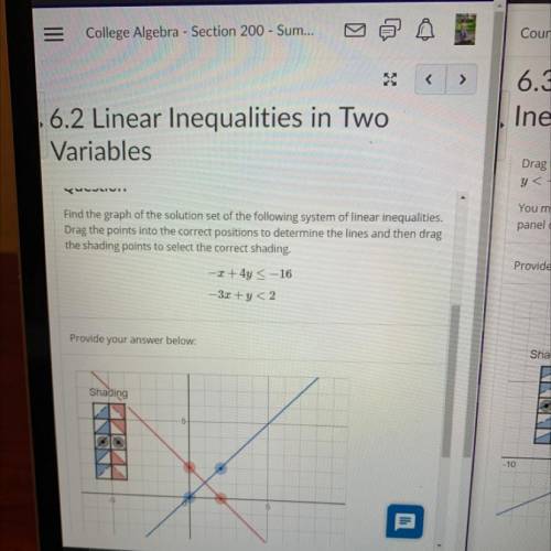 Find the graph of the solution set of the following system of linear inequalities
