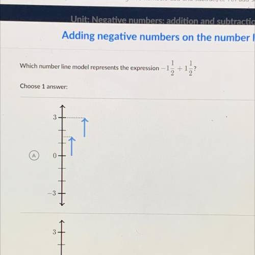 What number line model represents the expression - 1 1/2 + 1 1/2?