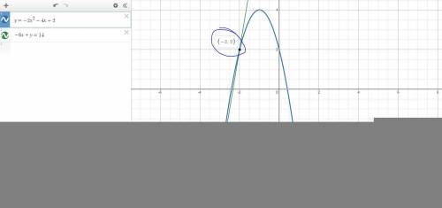 Find the intersection of the parabola y=-2x^2-4x+2 and the line -6x+y=14