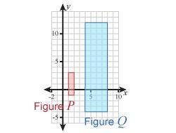Figure P, the small rectangle, was dilated with the origin as the center of dilation to create Figu