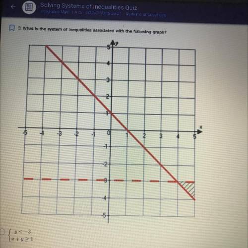 What is the system of inequalities associated with the following graph
