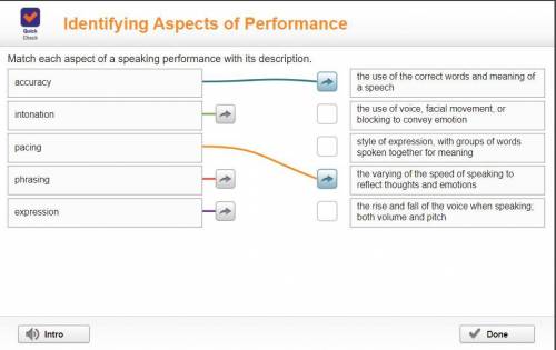 Match each aspect of a speaking performance with its description