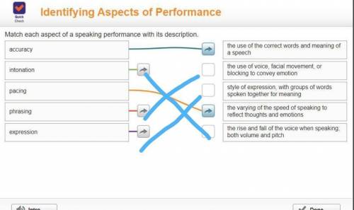 Match each aspect of a speaking performance with its description