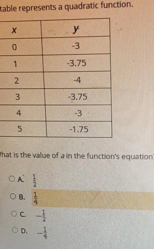 Select the correct answer. This table represents a quadratic function. x y 0 -3 1 -3.75 2 -4 3 -3.7