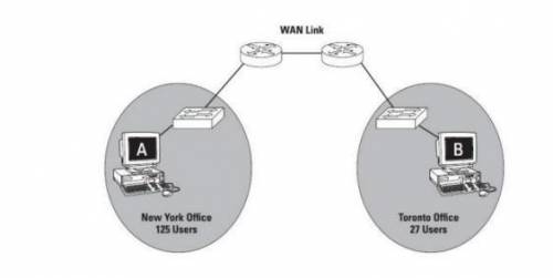 Your organization network diagram is shown in the figure below. Your company has the class C addres
