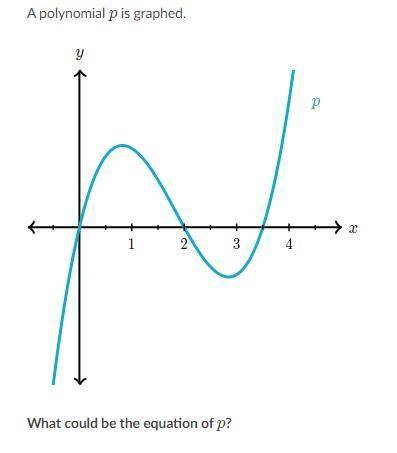 A polynomial p is graphed. What could be the equation of p? Choose 1 

A. p(x) = x( x + 2)(